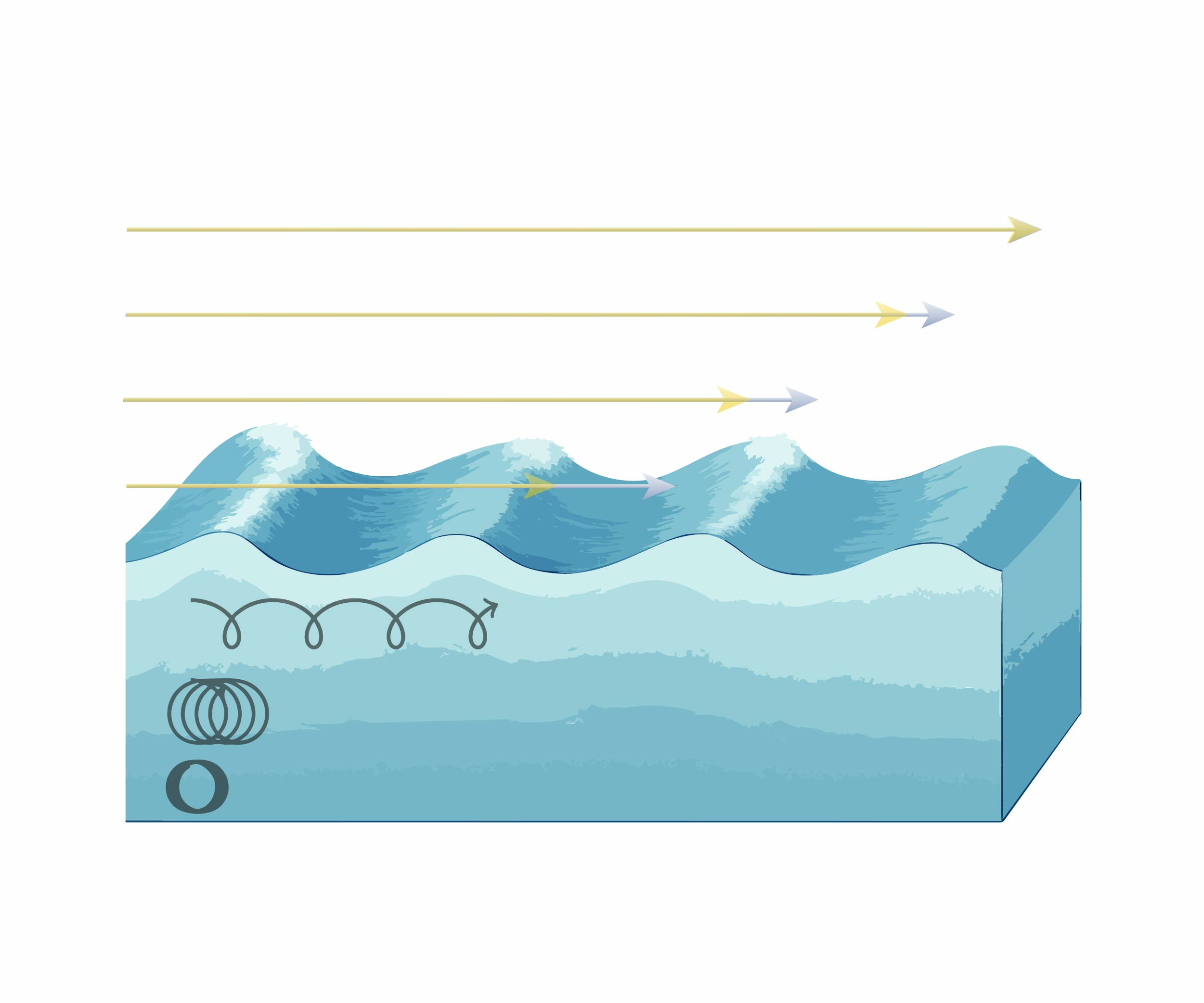 Graphical abstract showing Lagrangian drift concepts